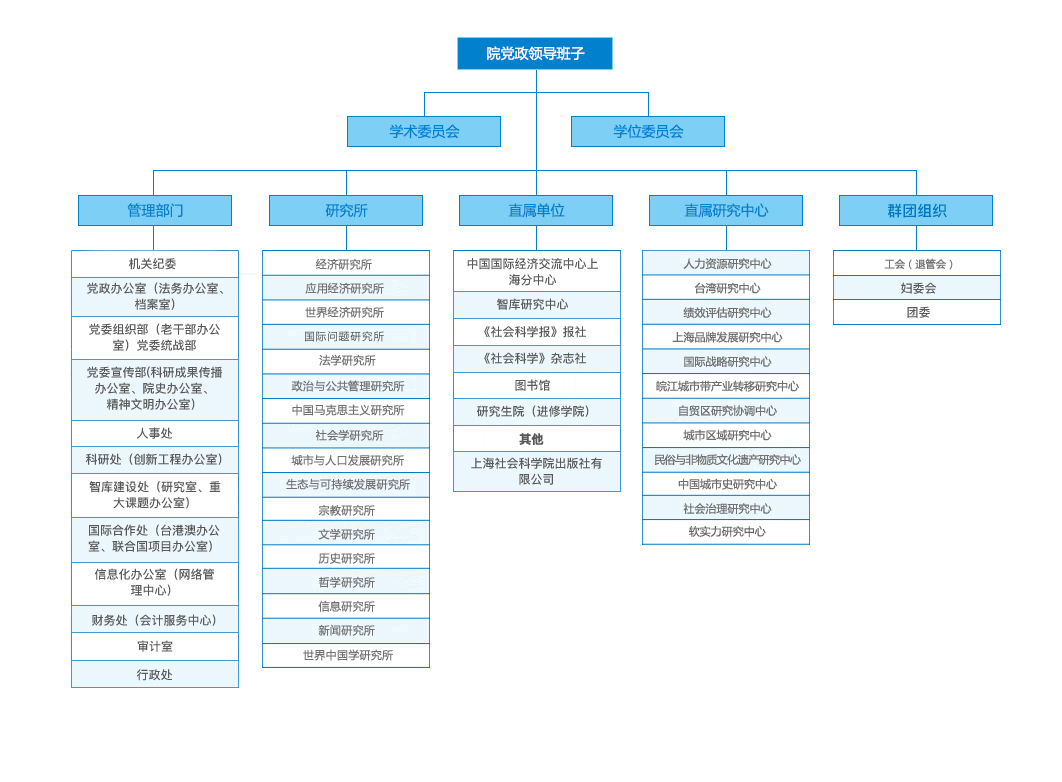 颓势关键之一是